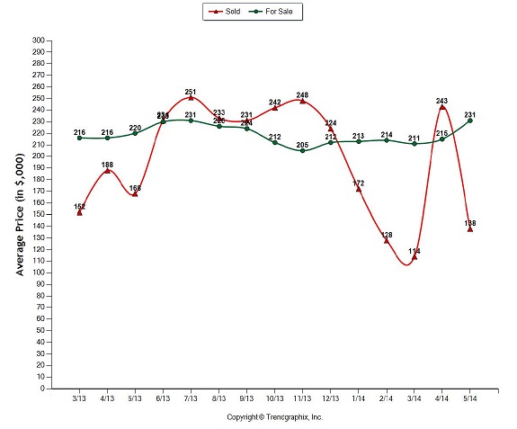 Methow Valley Real Estate Sales  April 2014
