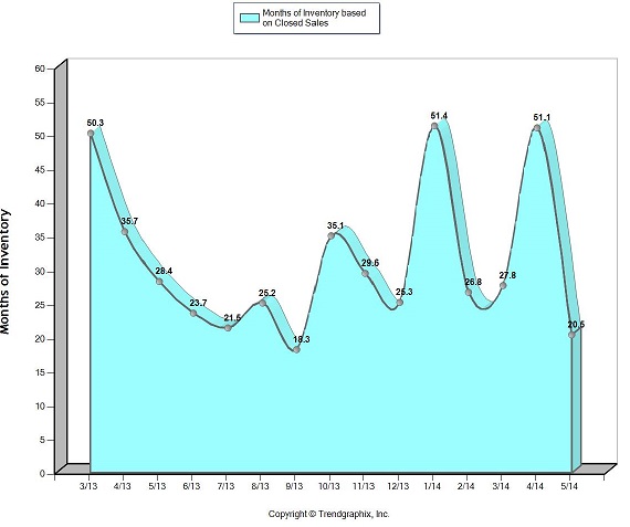 Methow Valley Real Estate Sales  April 2014