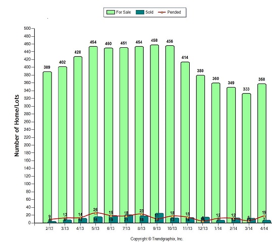 Methow Valley Real Estate Sales  April 2014