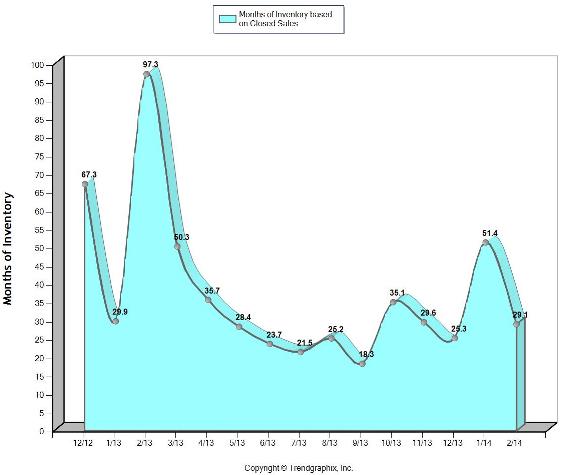 Methow Valley Real Estate Sales  Winter 2014