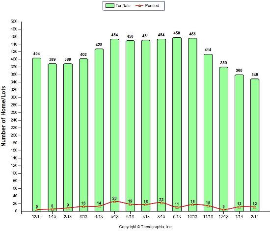 Methow Valley Real Estate Sales  Winter 2014