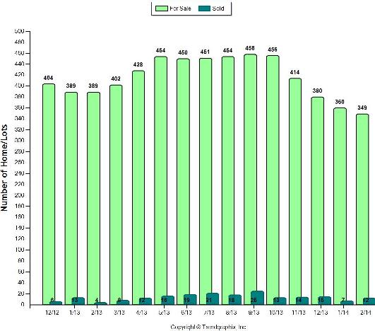 Methow Valley Real Estate Sales February 2014