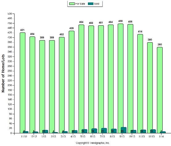 Methow Valley Real Estate Sales  Winter 2014