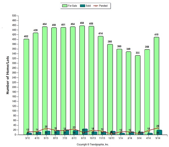Methow Valley Real Estate Sales May 2014
